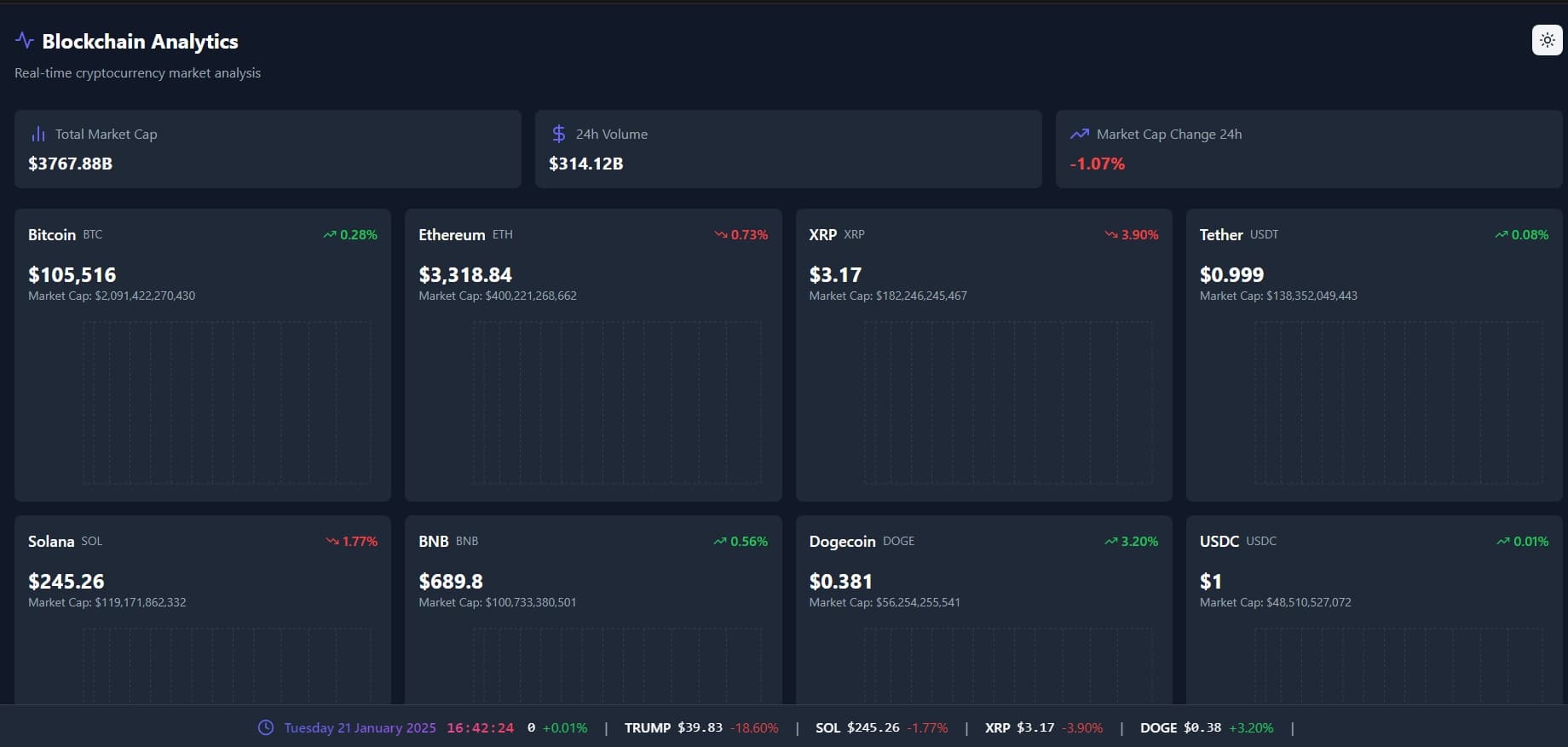 Blockchain Analytics Tool