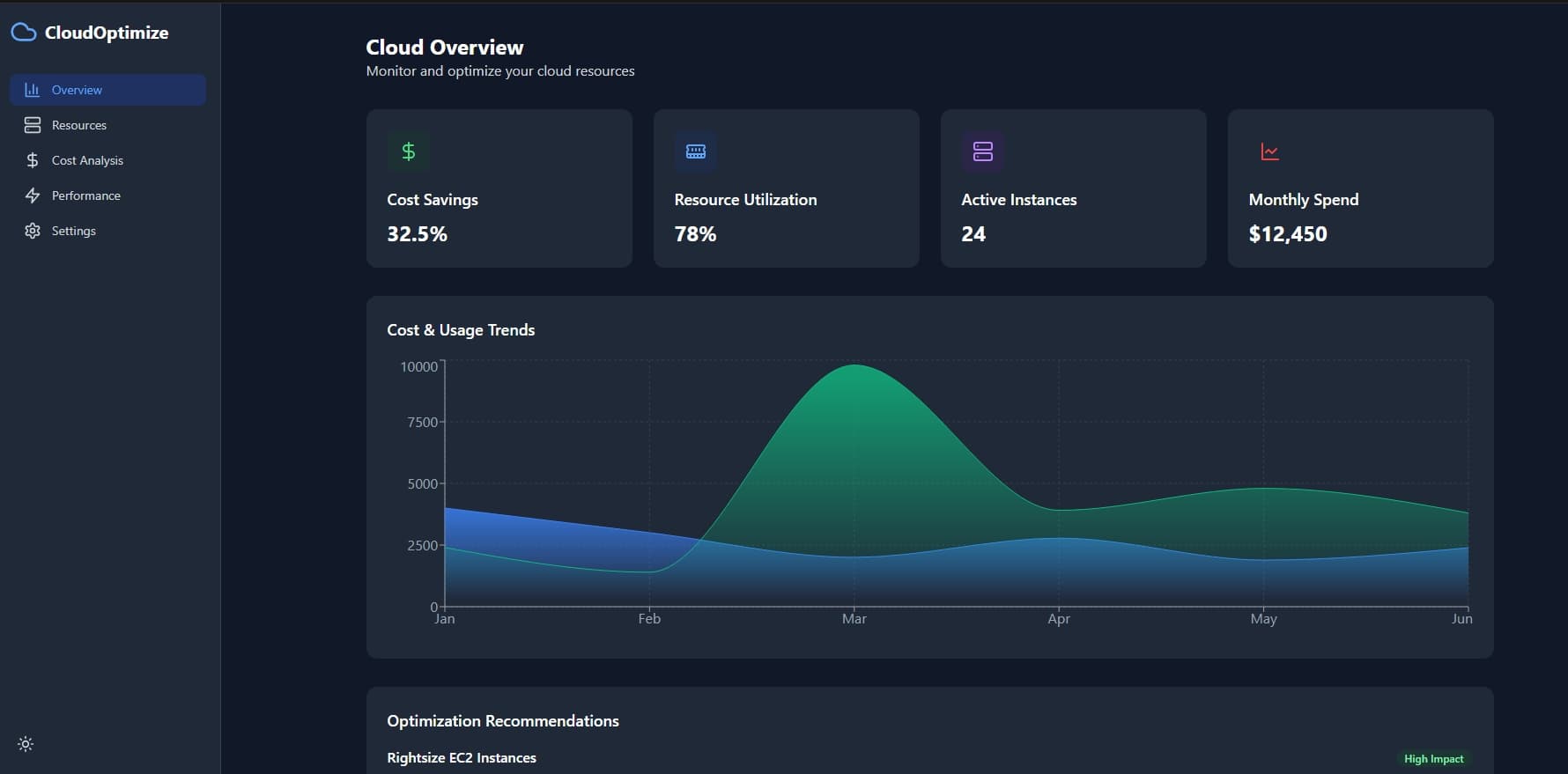 Cloud Optimization Platform