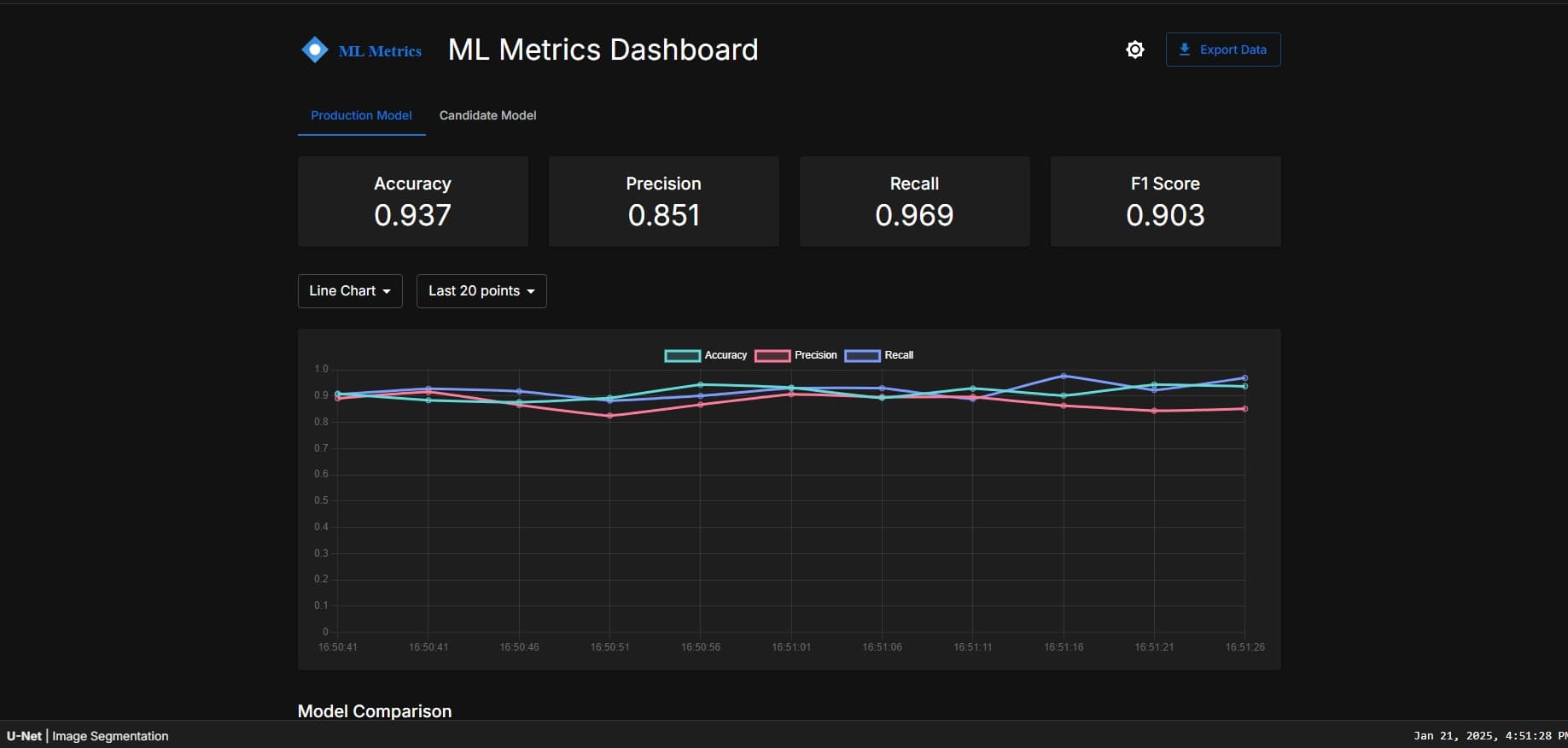 ML Model Analytics